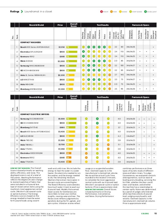 Ratings Site Consumer Reports Online Hookup Ratings Site Consumer Reports Online Hookup